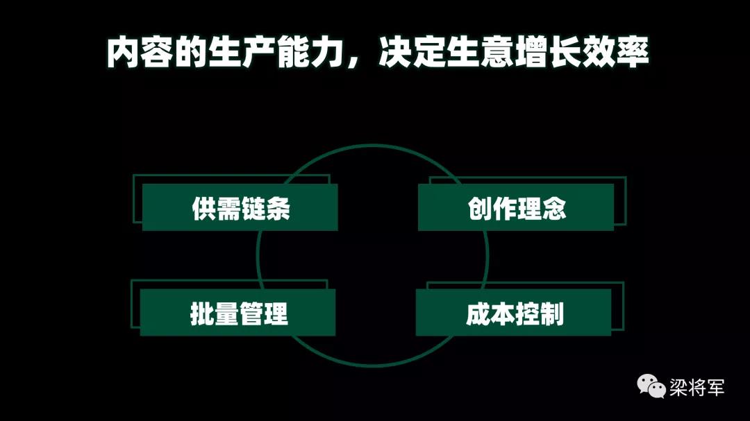 内容的下一个十年：放弃内容营销，开启内容战略封面
