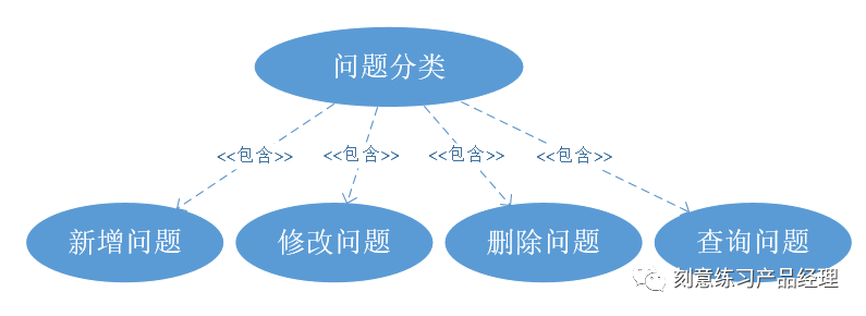 B端产品流程图一网打尽封面