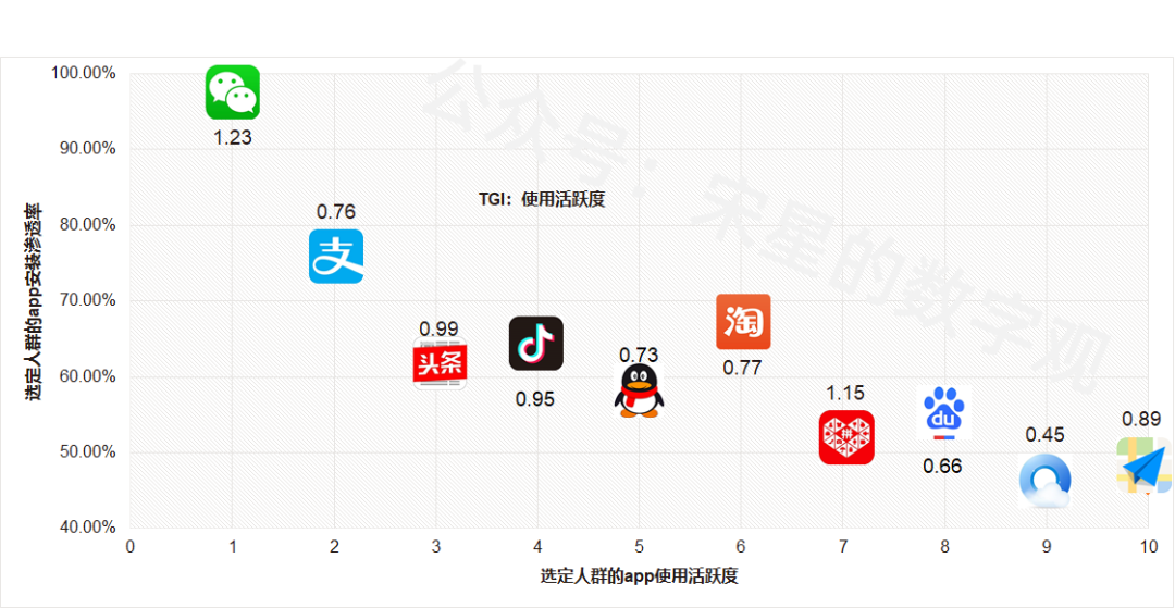 DMP的人群画像功能，究竟应该怎么用封面