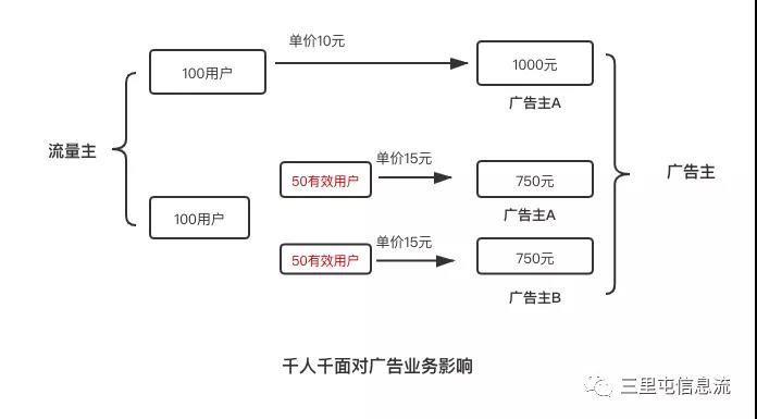 起量是玄学吗？——从上帝视角看买量封面