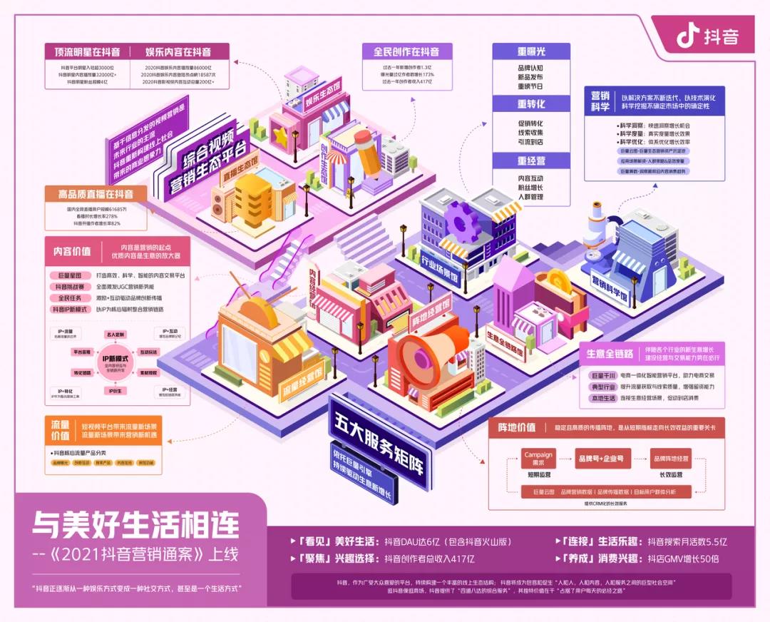 抖音兴趣电商：剧情类短视频创作指南（上）封面