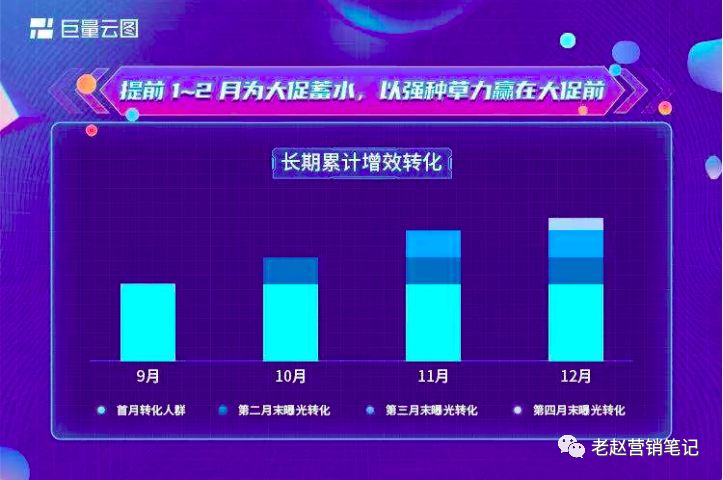 运营都该关注哪些核心数据？涵盖三大运营场景封面