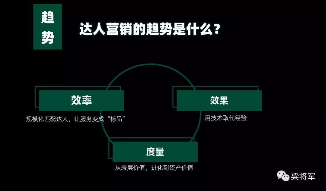 ​读懂达人营销：五个目的、九种功能、三大趋势封面