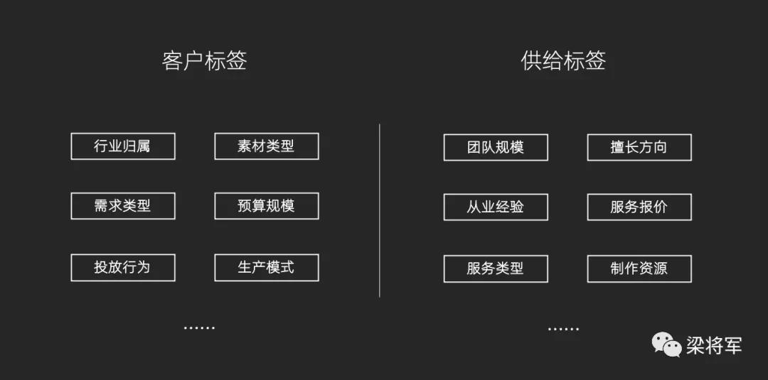 创意产能，决定增长势能封面