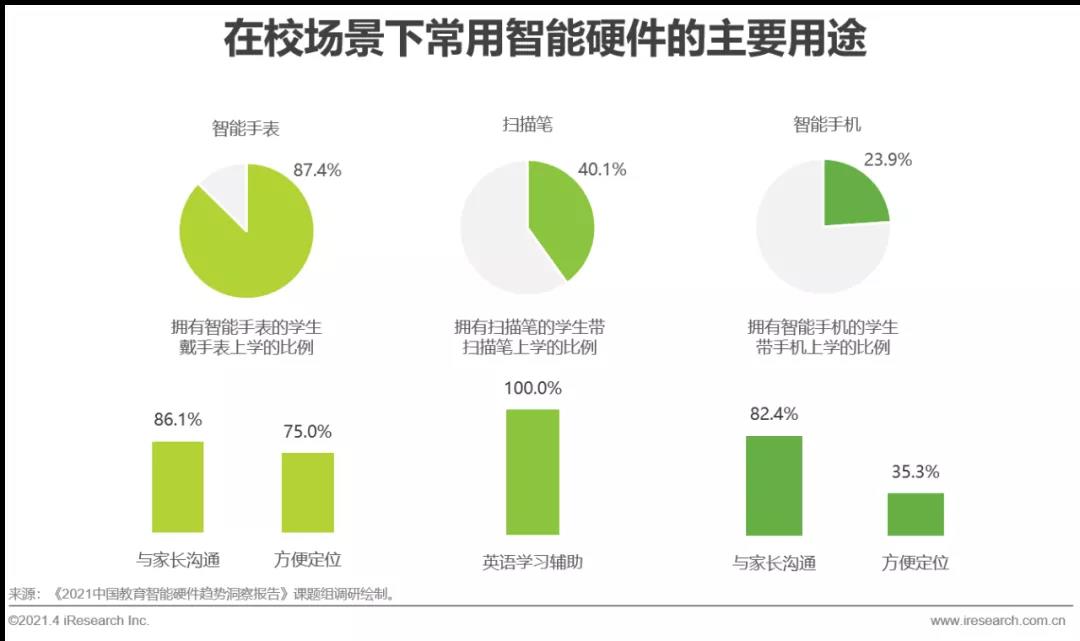 2021年中国教育智能硬件趋势洞察报告封面