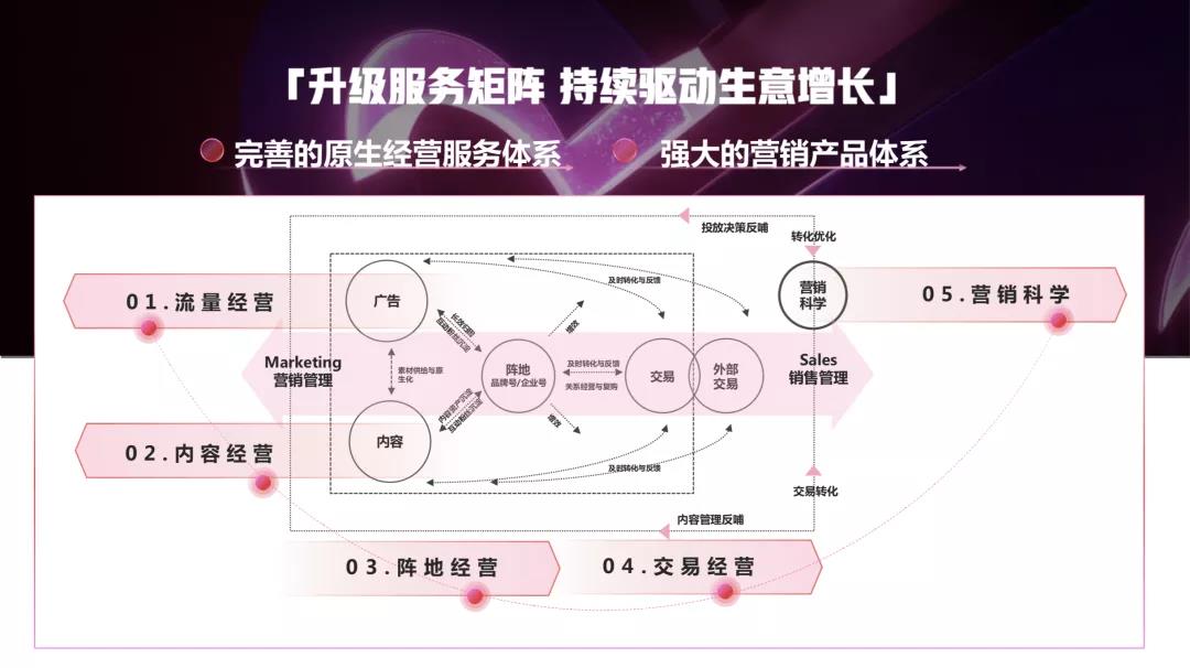 抖音“线上社会”：流量之外的想象空间封面