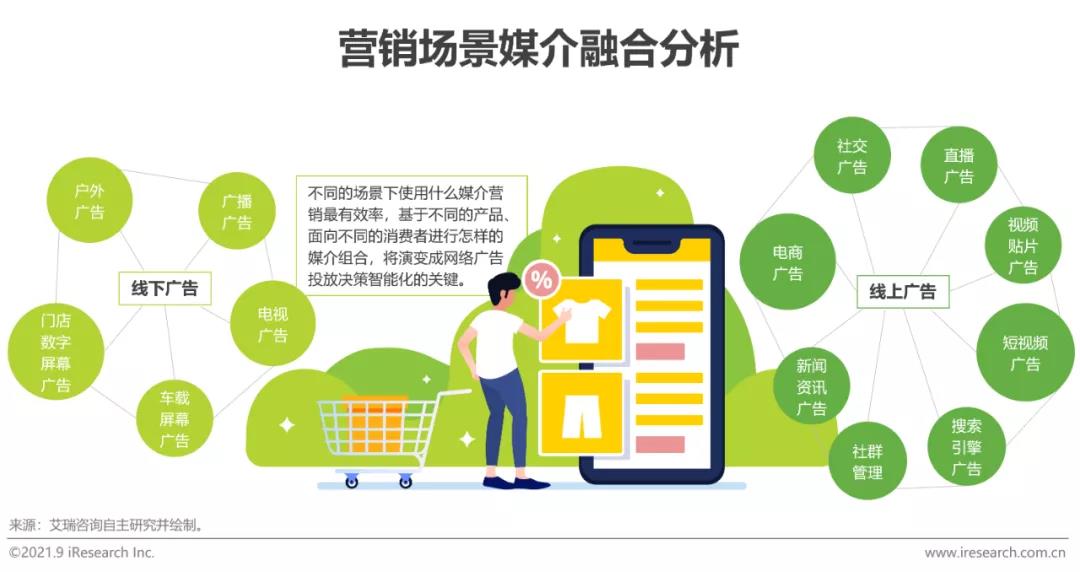 2021年中国网络广告年度洞察报告—产业篇封面