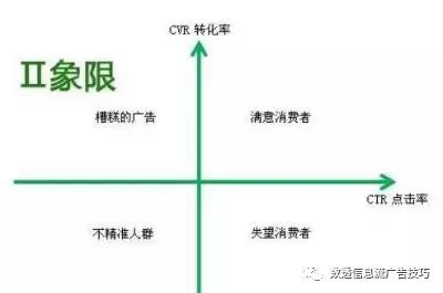 想要投放效果好，这个数据分析方式一定要学会！封面