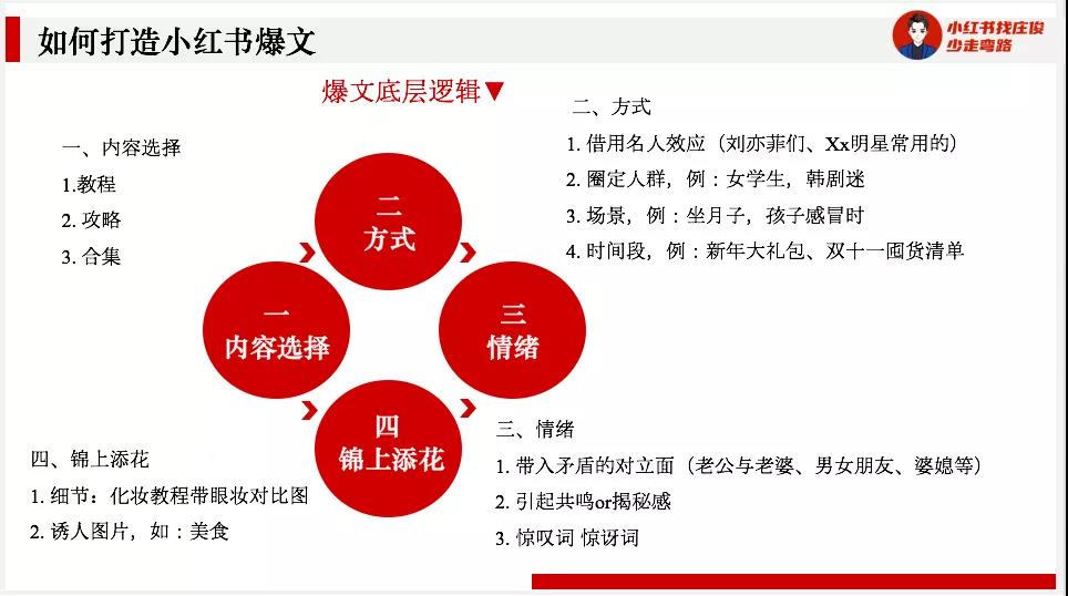 小红书爆文新玩法，30000篇爆文的套路总结【5000字建议收藏】封面