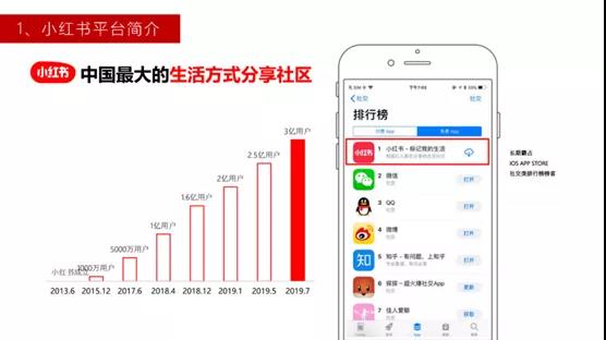 专访雅君.VOL：半年GMV1000W，小红书品牌营销方法论公开…封面