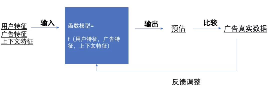 为什么今天掉量了？看完这篇你就懂了！封面