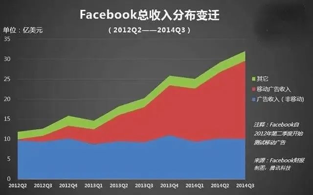 文案，死于信息流封面
