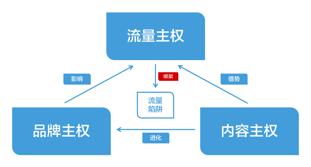 价值百万的抖音内容模型：SEVA内容创作方法论封面