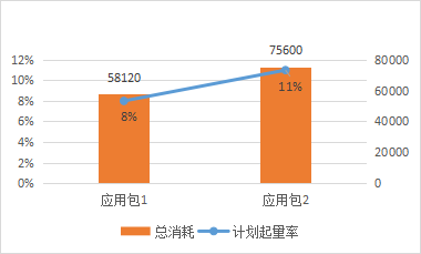 新游戏初期起量难怎么办？起量三步法促使量级直升70%封面