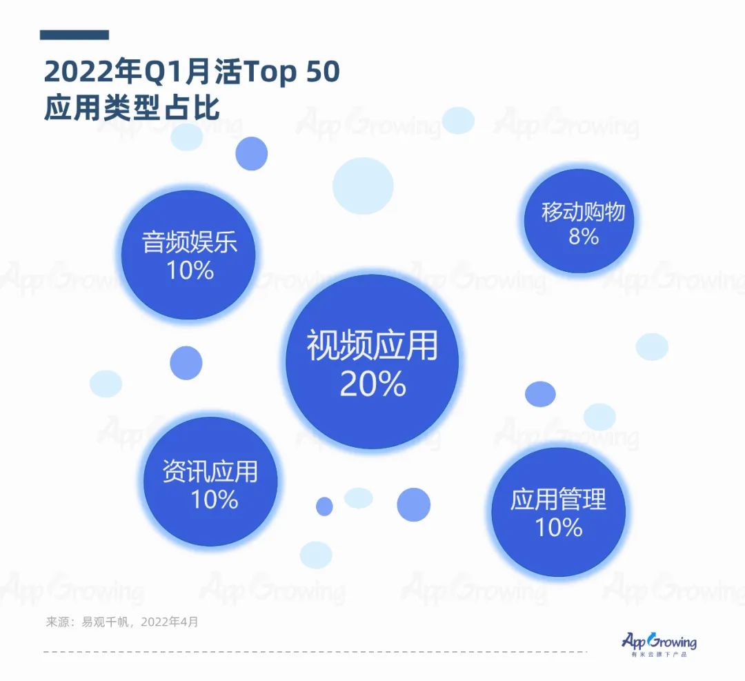 2022年Q1媒体广告收入及投放趋势分析封面