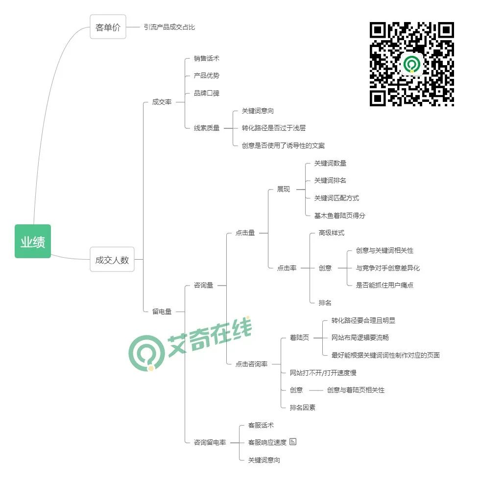 老板说ROI不行，我说这锅得客服背！封面