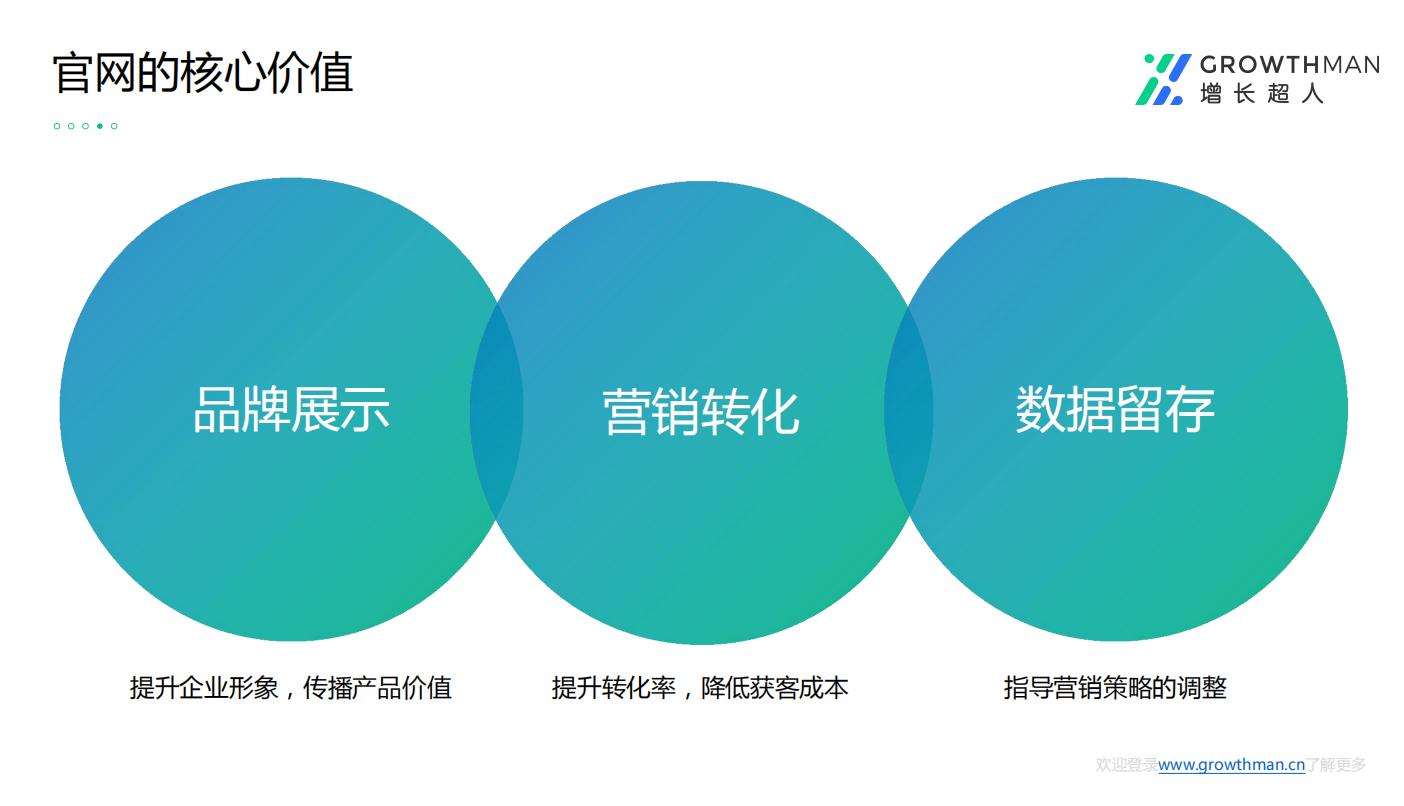 什么样的官网适合做推广落地页？周四直播封面