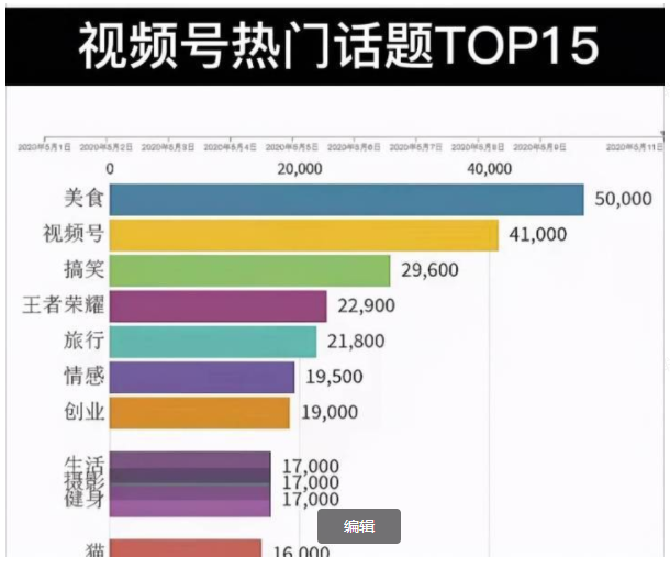 入门到变现，视频号运营全攻略！封面