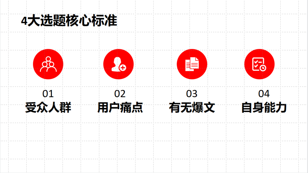 写小红书没思路？笔记创作SOP全流程！封面