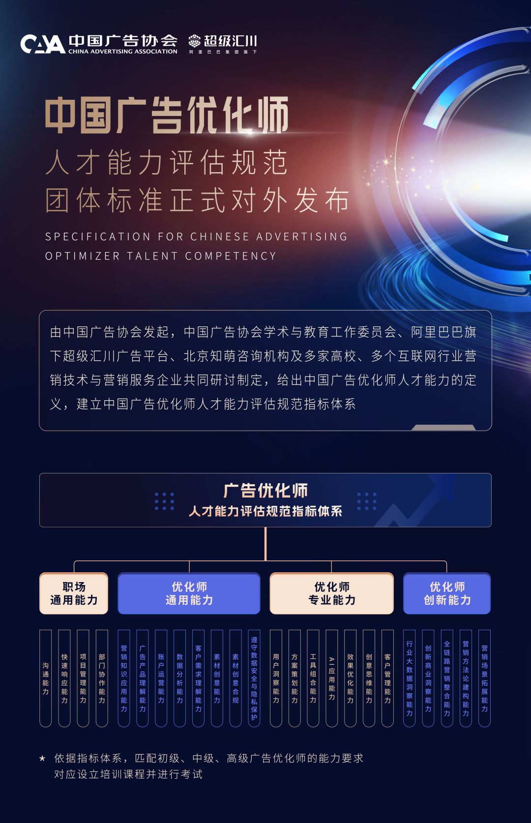重磅!“新”广告优化师人才能力评估规范团体标准正式落地封面