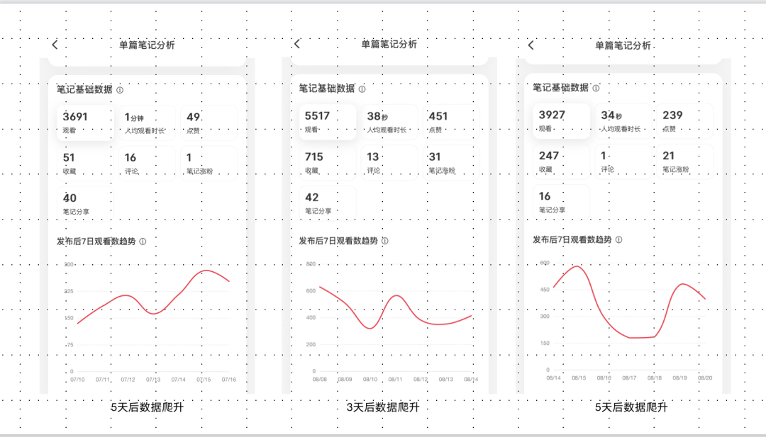 小红书运营9个小细节，近期起号心得封面