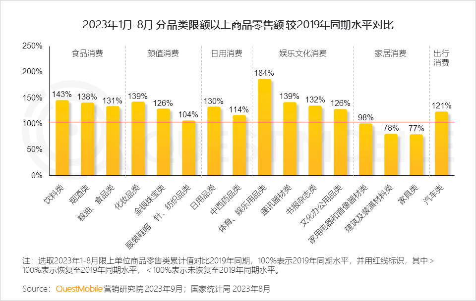 电商购物节降温，2023销售渠道营销洞察封面