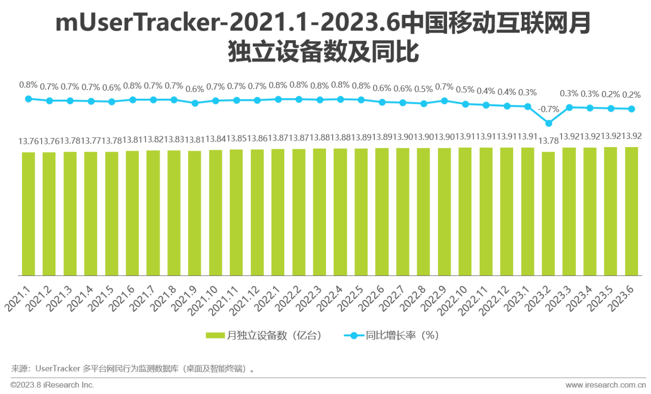 2023年H1中国移动互联网流量半年报告封面