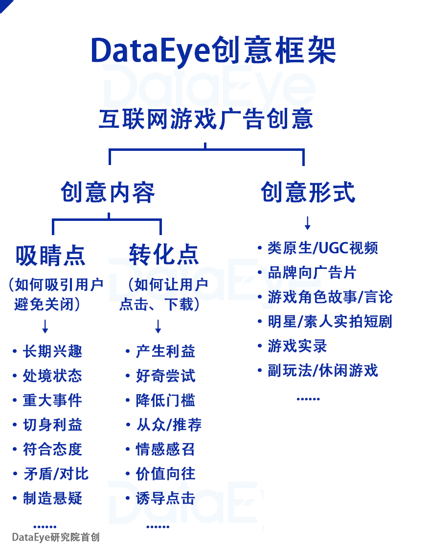 情报 | 游戏买量一周爆量素材解析封面