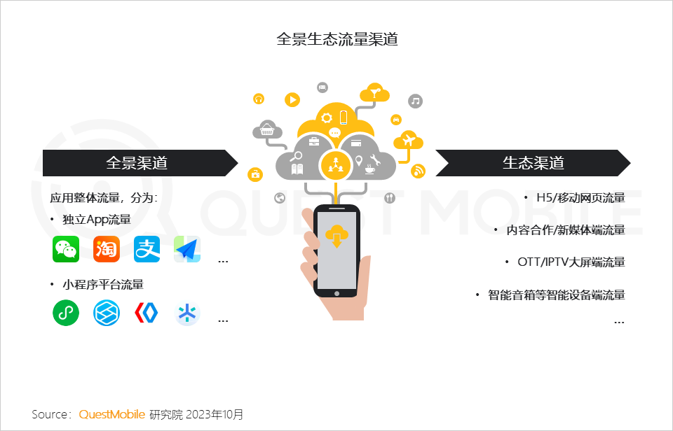 2023全景生态流量秋季报告：351个应用月活超千万封面
