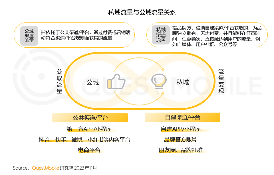 2023品牌私域流量发展洞察封面
