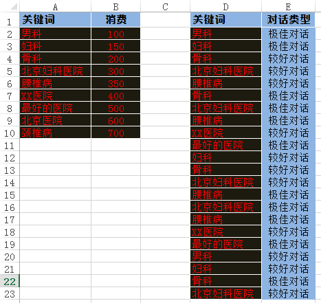 技能 | 投放常用的4个Excel函数封面