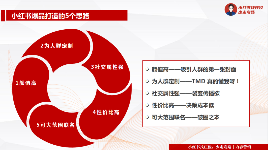 小红书爆品的5个思路封面