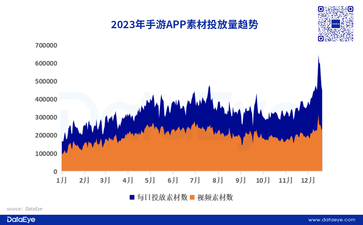 手游买量回暖，2023年度移动游戏效果广告白皮书封面