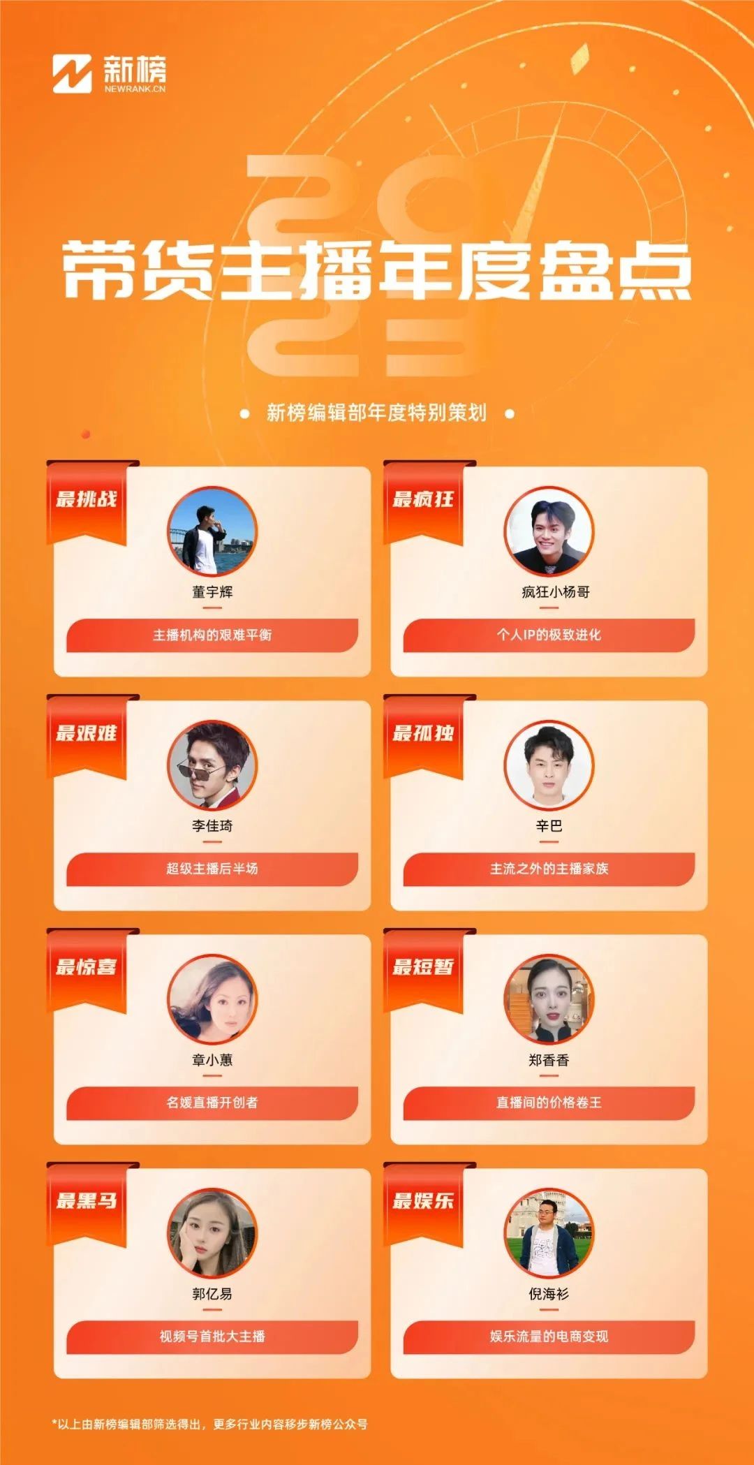 从章小蕙到小杨哥、董宇辉，我们到底需要什么样的主播？| 2023年终复盘封面