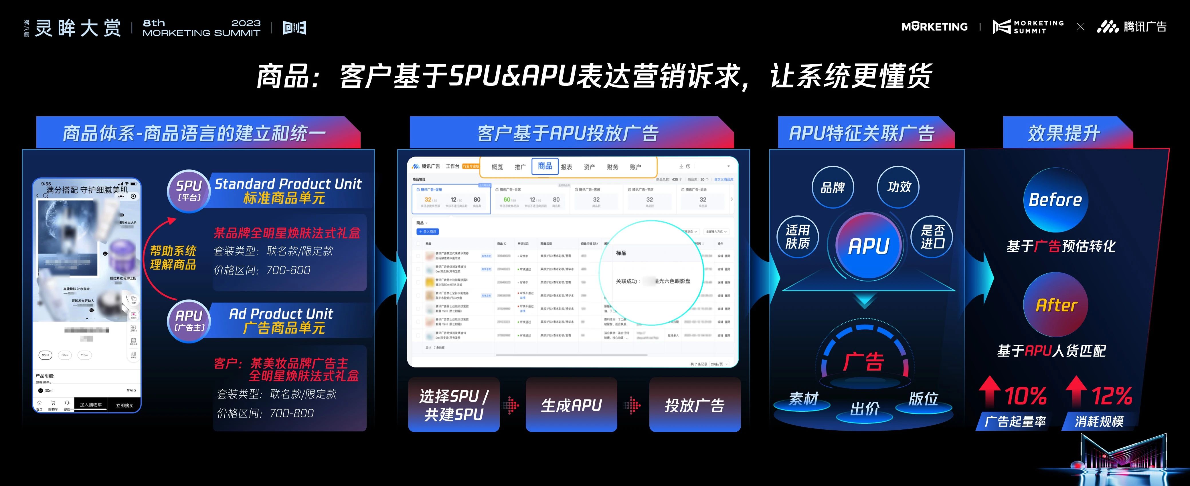 2024年,优化师如何以更低的成本,为品牌获取新的增长?封面