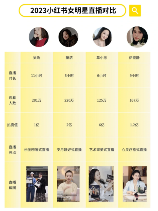 吴昕小红书直播破亿，带货逻辑拆解封面