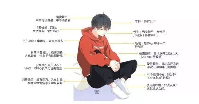 文案到底写给谁？好文案必知3点封面