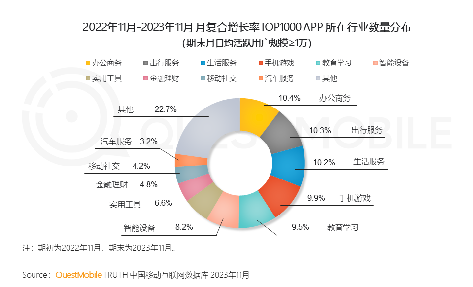 2023中国移动互联网“黑马”盘点：游戏、办公、出行、生活服务成“宝藏”领域封面