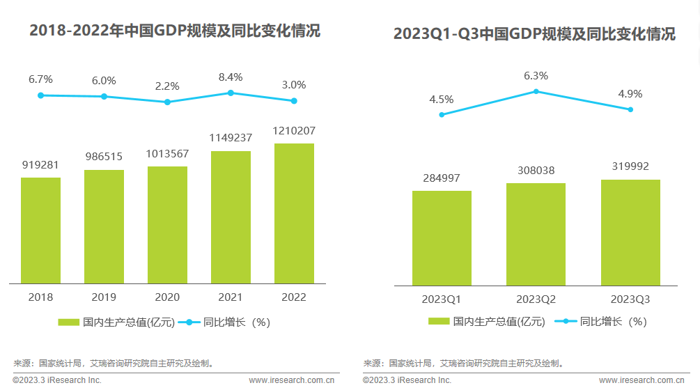 2023中国网络广告市场—垂直行业广告主投放调查封面