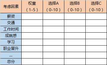 做投放2年了,如何走出职场迷茫?封面