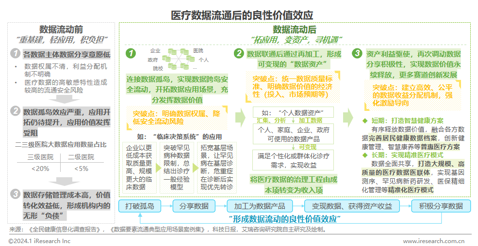 2024年中国医疗健康产业十大趋势封面