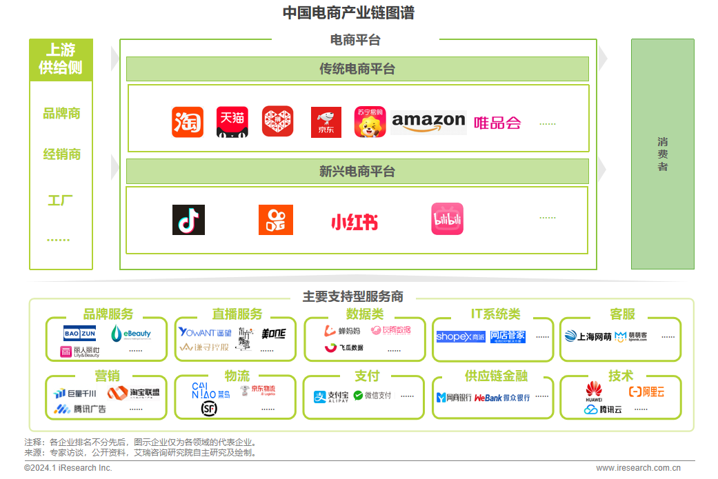 2023年中国电商市场研究报告封面