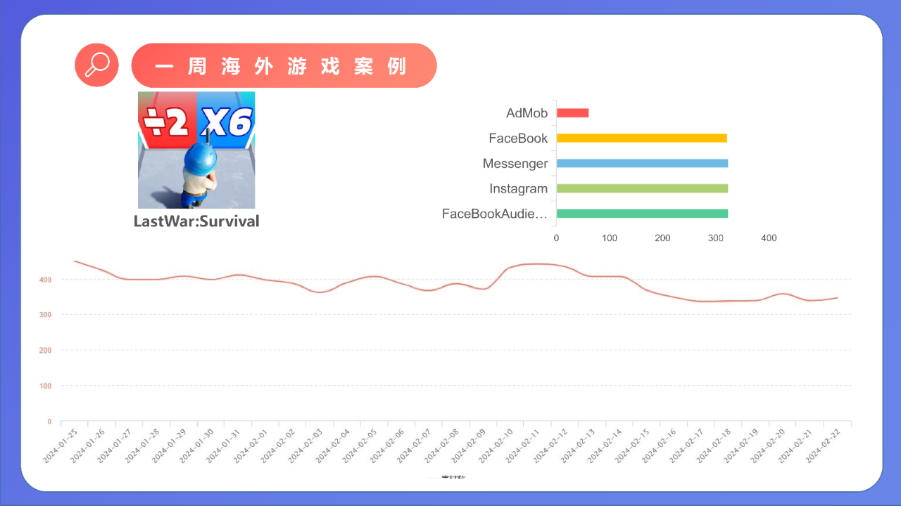 游戏周报 | 王者荣耀重回收入榜榜首；Sora模型问世利好游戏产业封面