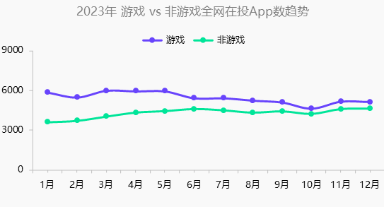 2023年度移动广告流量解析：App买量趋势、流量平台洞察封面