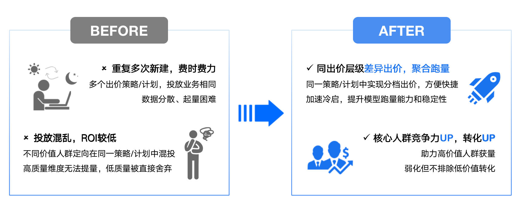 百度“精细化出价”是什么？怎么用？封面