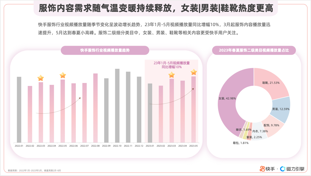 2024春夏快手服饰潮流趋势报告封面