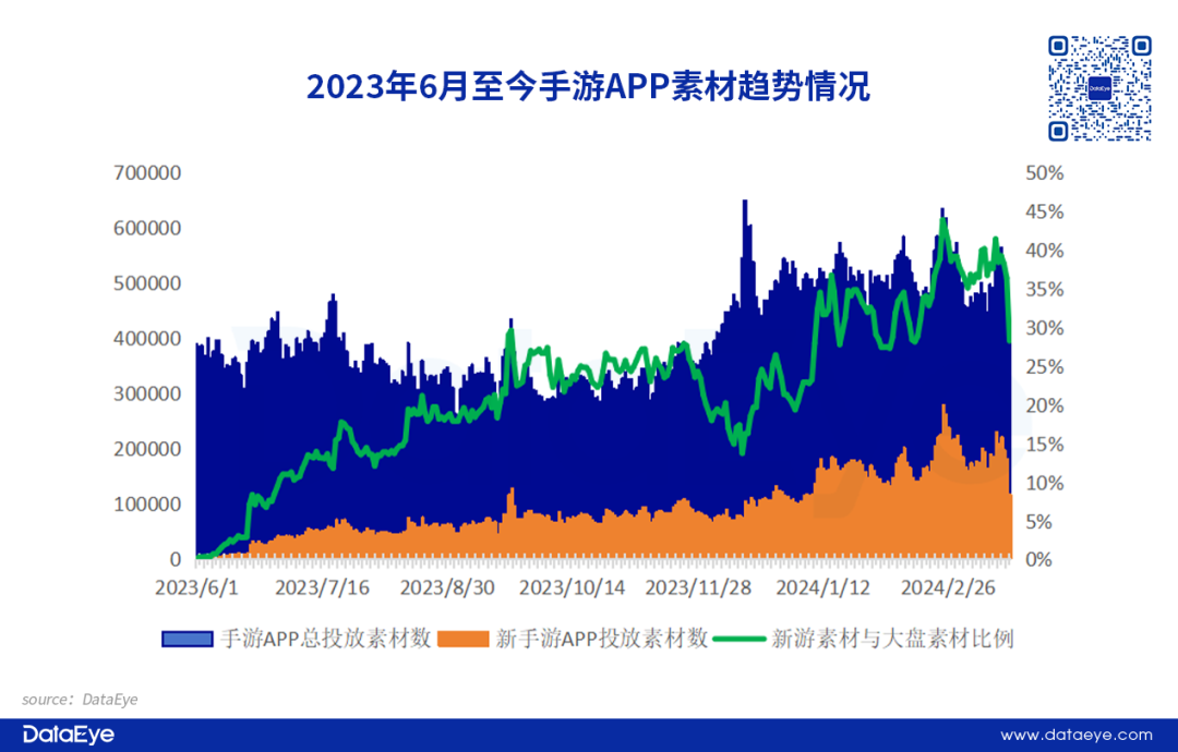 玩家大盘仍有增量，2024游戏买量2大观察、2点建议！封面