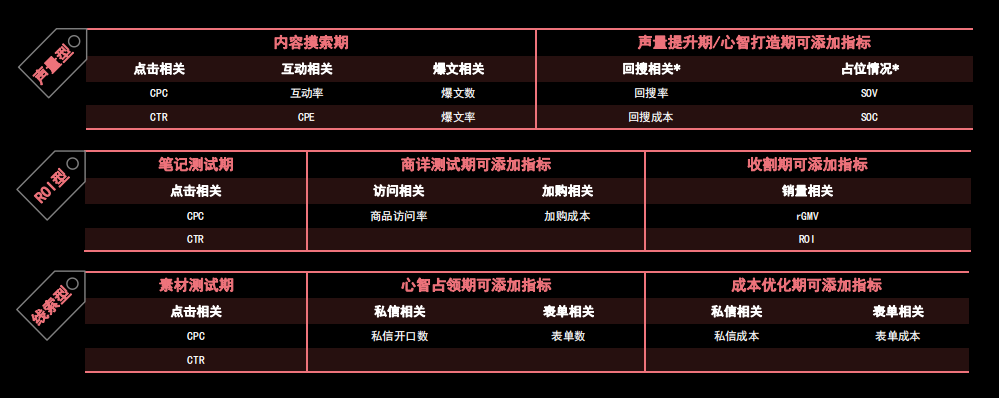 深度解析：小红书投后复盘思路总结封面