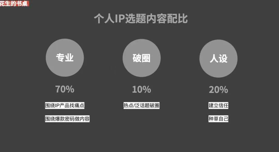 4个标准3个方法，小红书对标账号这样找！封面