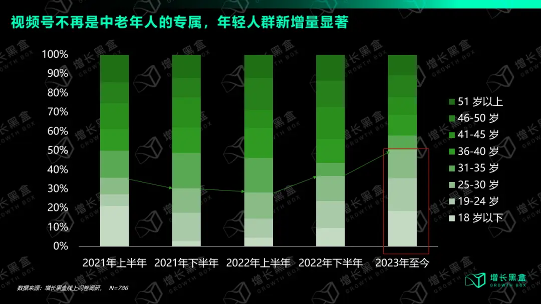 “微商女王”卷土重来，视频号成白牌快乐老家？封面